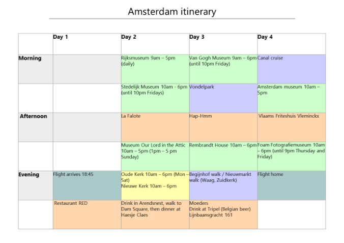 Three day Amsterdam itinerary