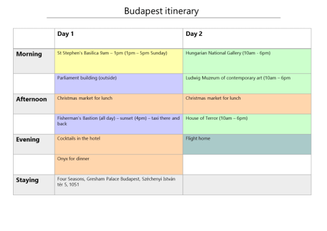 Weekend itinerary in Budapest, Hungay