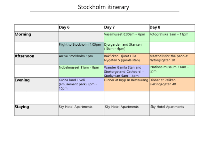 Stockholm itinerary