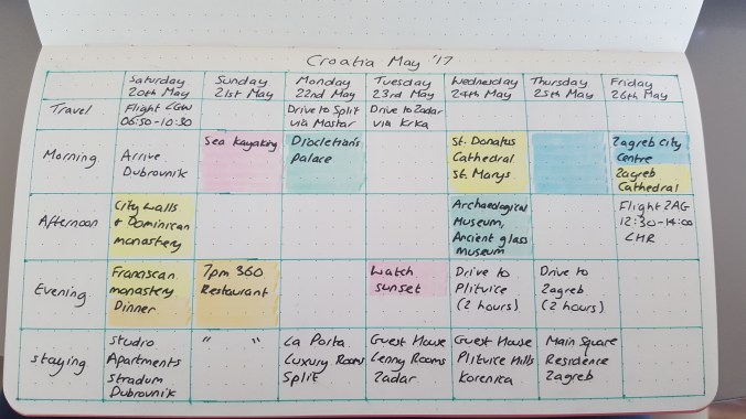 Croatian itinerary good to go