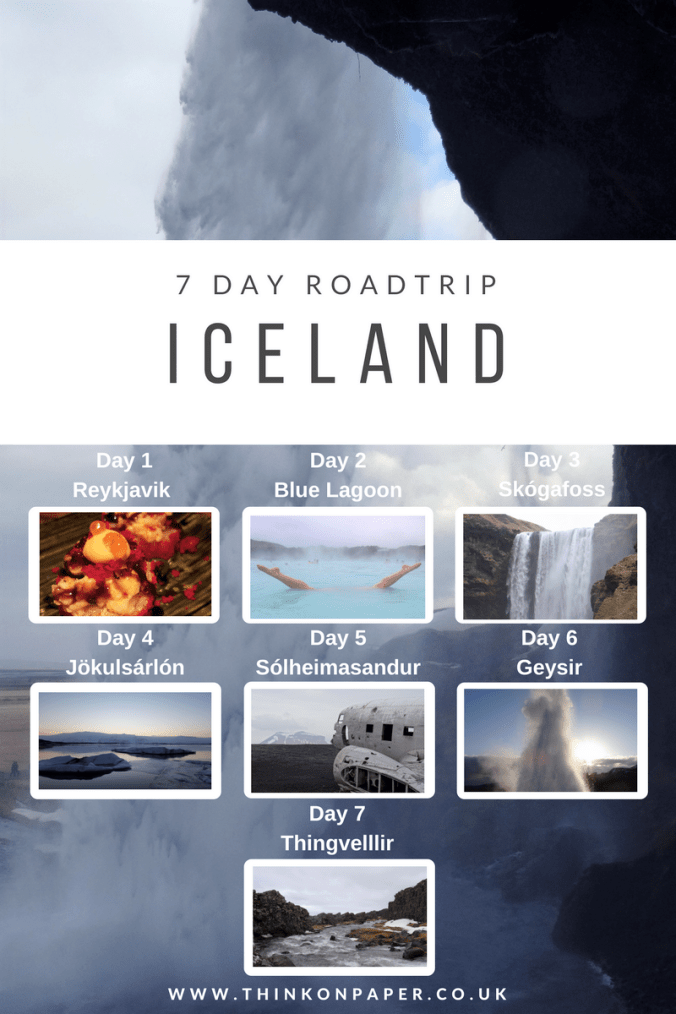 Iceland 7 day roadtrip.png