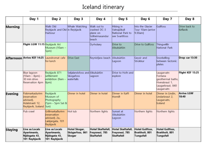7 day Iceland itinerary