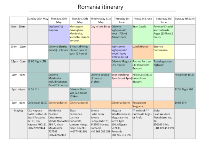 Romania draft itinerary